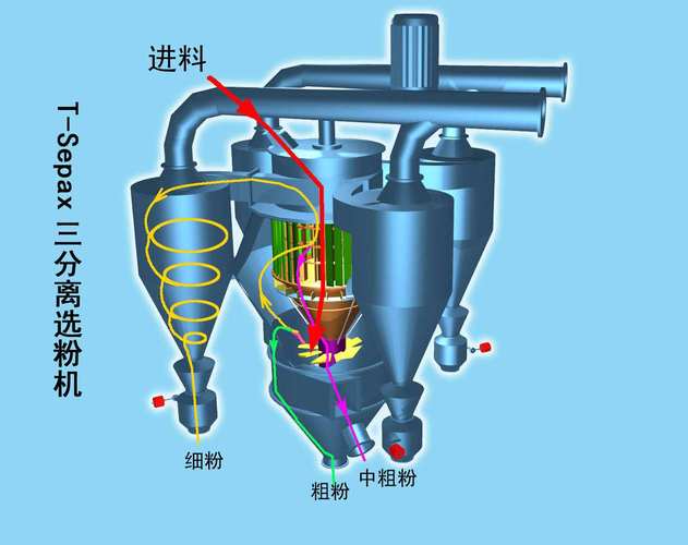 Osepa選粉機(jī)原理、結(jié)構(gòu)及巡檢要點(diǎn)